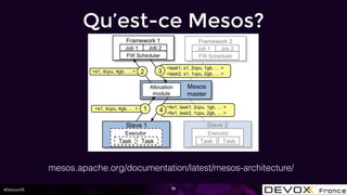 #DevoxxFR 19
Qu’est-ce Mesos?
mesos.apache.org/documentation/latest/mesos-architecture/
 