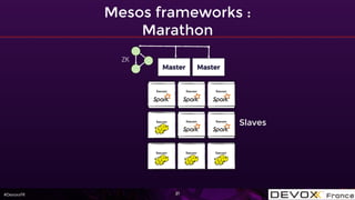 #DevoxxFR
Mesos frameworks :
Marathon
21
ZK
Master Master
Executor
Executor
Slaves
Executor Executor
Executor Executor
Executor Executor Executor
 