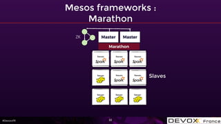 #DevoxxFR
Mesos frameworks :
Marathon
22
ZK Master Master
Executor
Executor
Slaves
Executor Executor
Executor Executor
Executor Executor Executor
Marathon
 
