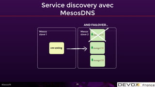 #DevoxxFR
Service discovery avec
MesosDNS
24
cm-voting
Mesos
slave 1
Mesos
slave 2
AND FAILOVER…
 