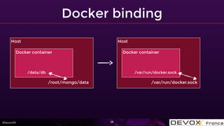 #DevoxxFR
Docker binding
28
Host
/root/mongo/data
Host
/var/run/docker.sock
Docker container
/data/db
Docker container
/var/run/docker.sock
 