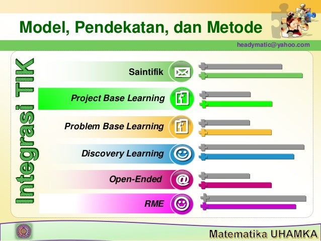 Desain Pembelajaran Matematika dalam Kerangka Pendekatan 