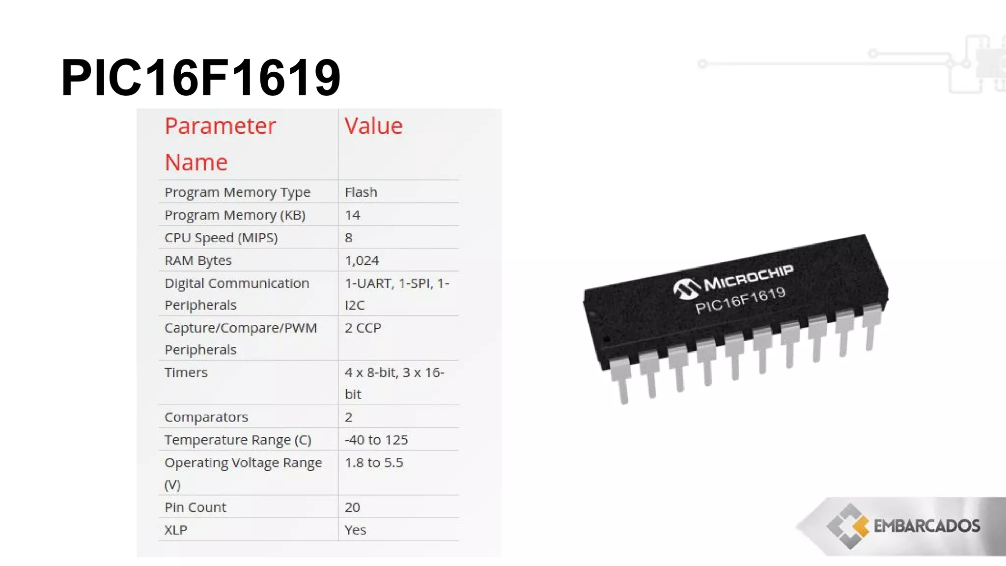 PIC16F1619
 