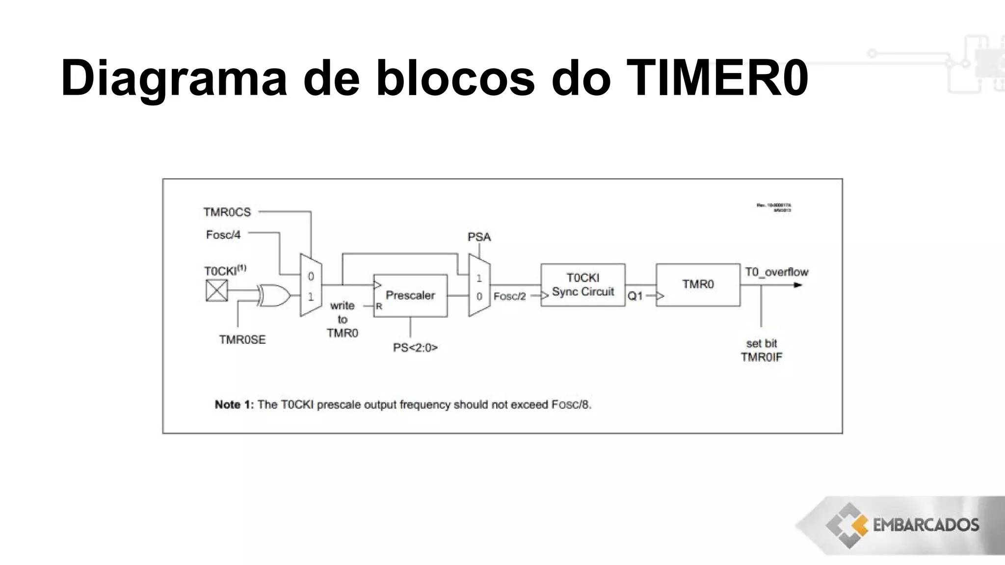 Diagrama de blocos do TIMER0
 
