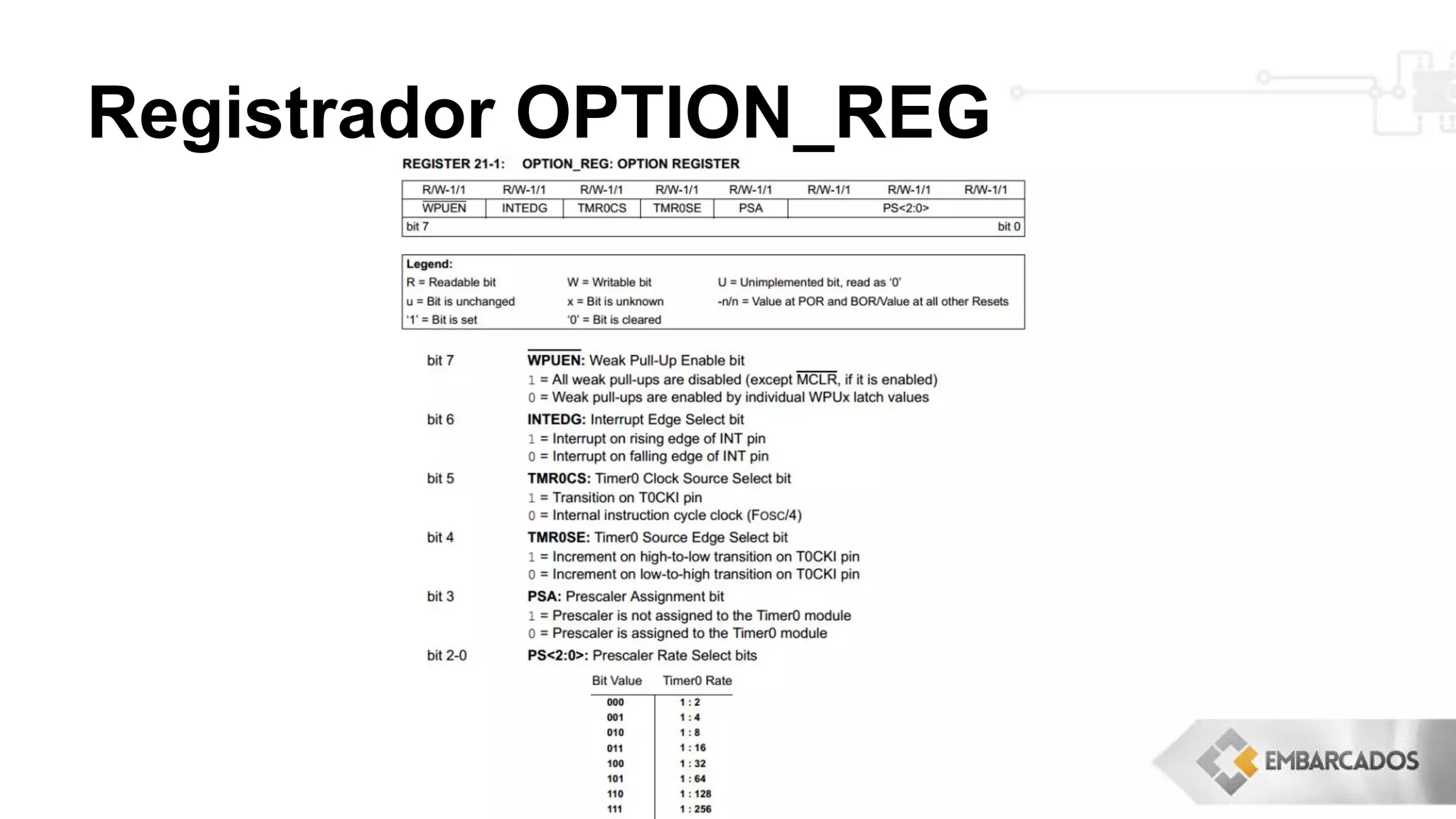 Registrador OPTION_REG
 