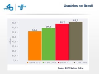 Usuários no Brasil
 