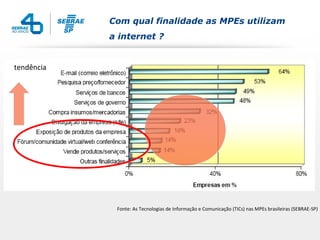 Com qual finalidade as MPEs utilizam
            a internet ?


tendência




             Fonte: As Tecnologias de Informação e Comunicação (TICs) nas MPEs brasileiras (SEBRAE-SP)
 