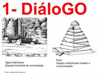 1- DiáloGO

                                    Torre
 Ágora Ateniense                    Espaço vertical para impedir a
 Espaço horizontal de conversação   a conversação

fonte: escoladeredes.ning.com
 