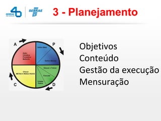 3 - Planejamento


     Objetivos
     Conteúdo
     Gestão da execução
     Mensuração
 