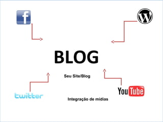 BLOG
Seu Site/Blog




 Integração de mídias
 