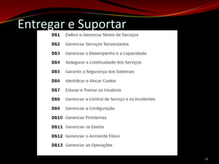 Entregar e Suportar




                      12
 