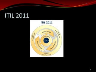 ITIL 2011




            16
 
