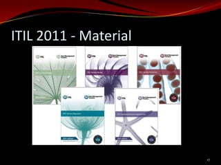 ITIL 2011 - Material




                       17
 