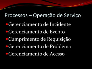 Processos – Operação de Serviço
Gerenciamento de Incidente
Gerenciamento de Evento
Cumprimento de Requisição
Gerenciamento de Problema
Gerenciamento de Acesso
 