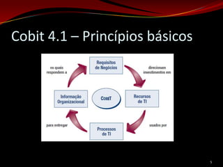 Cobit 4.1 – Princípios básicos




                                 5
 