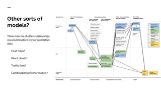 Other sorts of
models?
Think in terms of other relationships
you could explore in your qualitative
data:
Heat maps?
Word clouds?
Traffic flow?
Combinations of other models?
 