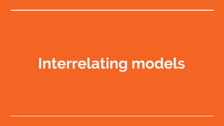 Interrelating models
 