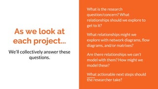 As we look at
each project...
We’ll collectively answer these
questions.
What is the research
question/concern? What
relationships should we explore to
get to it?
What relationships might we
explore with network diagrams, flow
diagrams, and/or matrixes?
Are there relationships we can’t
model with them? How might we
model these?
What actionable next steps should
the researcher take?
 