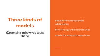 Three kinds of
models
(Depending on how you count
them)
network: for nonsequential
relationships
flow: for sequential relationships
matrix: for ordered comparisons
 