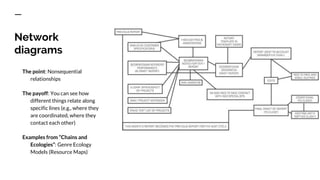Network
diagrams
The point: Nonsequential
relationships
The payoff: You can see how
different things relate along
specific lines (e.g., where they
are coordinated, where they
contact each other)
Examples from “Chains and
Ecologies”: Genre Ecology
Models (Resource Maps)
 