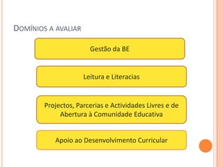 DOMÍNIOS A AVALIAR

                       Gestão da BE


                     Leitura e Literacias


        Projectos, Parcerias e Actividades Livres e de
             Abertura à Comunidade Educativa


           Apoio ao Desenvolvimento Curricular
 