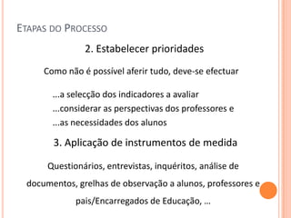 ETAPAS DO PROCESSO
               2. Estabelecer prioridades
     Como não é possível aferir tudo, deve-se efectuar

       ...a selecção dos indicadores a avaliar
       ...considerar as perspectivas dos professores e
       ...as necessidades dos alunos

       3. Aplicação de instrumentos de medida

      Questionários, entrevistas, inquéritos, análise de
 documentos, grelhas de observação a alunos, professores e
             pais/Encarregados de Educação, …
 
