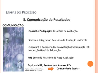 ETAPAS DO PROCESSO
           5. Comunicação de Resultados
COMUNICAÇÃO:
                     Conselho Pedagógico Relatório de Avaliação


                     Síntese a integrar no Relatório de Avaliação da Escola

                     Orientará o Coordenador na Avaliação Externa pela IGE-
                     Inspecção Geral da Educação

                   RBE Envio do Relatório de Auto-Avaliação

                     Equipa da BE, Professores, Alunos, EEs …
               http://www.fotosearch.com/photos- Comunidade Escolar
               images/ (acedido em 11/11/09)
 