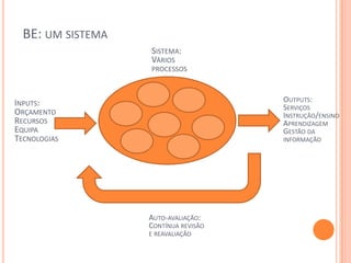 BE: UM SISTEMA
                   SISTEMA:
                   VÁRIOS
                   PROCESSOS



INPUTS:                               OUTPUTS:
                                      SERVIÇOS
ORÇAMENTO                             INSTRUÇÃO/ENSINO
RECURSOS                              APRENDIZAGEM
EQUIPA                                GESTÃO DA
TECNOLOGIAS                           INFORMAÇÃO




                   AUTO-AVALIAÇÃO:
                   CONTÍNUA REVISÃO
                   E REAVALIAÇÃO
 