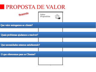 PROPOSTA DE VALOR 
 