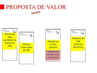 PROPOSTA DE VALOR 
Músicas 
financiadas 
por fãs 
Plataforma 
on-line 
gratuita 
Plataforma 
on-line com 
consultoria 
Maquina de 
Café 
Expresso 
Doméstica 
Música de 
alta 
qualidade na 
palma da 
mão 
 