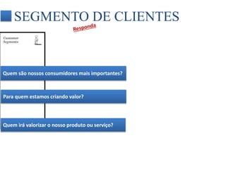 SEGMENTO DE CLIENTES 
Quem são nossos consumidores mais importantes? 
Para quem estamos criando valor? 
Quem irá valorizar o nosso produto ou serviço? 
 