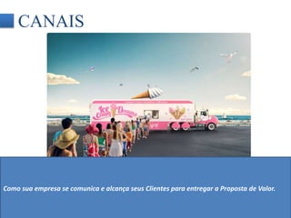 CANAIS 
Como sua empresa se comunica e alcança seus Clientes para entregar a Proposta de Valor. 
 