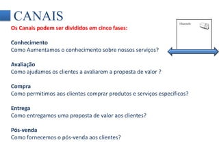 CANAIS 
Os Canais podem ser divididos em cinco fases: 
Conhecimento 
Como Aumentamos o conhecimento sobre nossos serviços? 
Avaliação 
Como ajudamos os clientes a avaliarem a proposta de valor ? 
Compra 
Como permitimos aos clientes comprar produtos e serviços específicos? 
Entrega 
Como entregamos uma proposta de valor aos clientes? 
Pós-venda 
Como fornecemos o pós-venda aos clientes? 
 