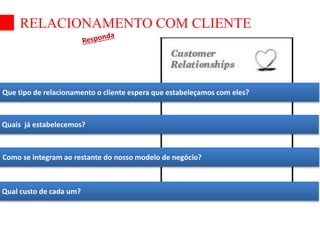 RELACIONAMENTO COM CLIENTE 
Que tipo de relacionamento o cliente espera que estabeleçamos com eles? 
Quais já estabelecemos? 
Como se integram ao restante do nosso modelo de negócio? 
Qual custo de cada um? 
 