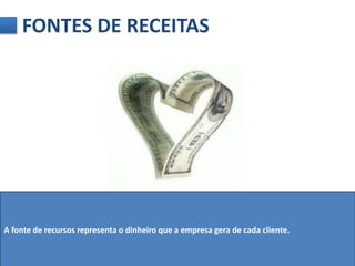 FONTES DE RECEITAS 
A fonte de recursos representa o dinheiro que a empresa gera de cada cliente. 
 
