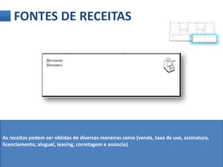 FONTES DE RECEITAS 
As receitas podem ser obtidas de diversas maneiras como (venda, taxa de uso, assinatura, 
licenciamento, aluguel, leasing, corretagem e anúncio) 
 