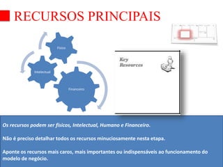 RECURSOS PRINCIPAIS 
Financeiro 
Intelectual 
Físico 
Os recursos podem ser físicos, Intelectual, Humano e Financeiro. 
Não é preciso detalhar todos os recursos minuciosamente nesta etapa. 
Aponte os recursos mais caros, mais importantes ou indispensáveis ao funcionamento do 
modelo de negócio. 
 