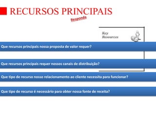 RECURSOS PRINCIPAIS 
Que recursos principais nossa proposta de valor requer? 
Que recursos principais requer nossos canais de distribuição? 
Que tipo de recurso nosso relacionamento ao cliente necessita para funcionar? 
Que tipo de recurso é necessário para obter nossa fonte de receita? 
 