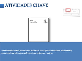 ATIVIDADES CHAVE 
Como exemplo temos produção de materiais, resolução de problemas, treinamento, 
manutenção do site , desenvolvimento de softwares e outras. 
 