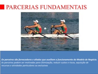 PARCERIAS FUNDAMENTAIS 
Os parceiros são fornecedores e aliados que auxiliam o funcionamento do Modelo de Negócio. 
As parceiras podem ser motivadas para Otimização, reduzir custos e riscos, aquisição de 
recursos e atividades particulares ou exclusivas 
 