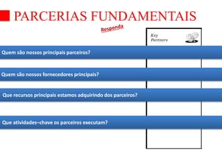 PARCERIAS FUNDAMENTAIS 
Quem são nossos principais parceiros? 
Quem são nossos fornecedores principais? 
Que recursos principais estamos adquirindo dos parceiros? 
Que atividades–chave os parceiros executam? 
 