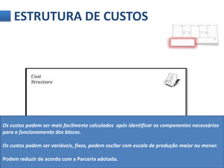 ESTRUTURA DE CUSTOS 
Os custos podem ser mais facilmente calculados após identificar os componentes necessários 
para o funcionamento dos blocos. 
Os custos podem ser variáveis, fixos, podem oscilar com escala de produção maior ou menor. 
Podem reduzir de acordo com a Parceria adotada. 
 