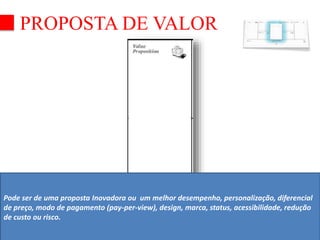 PROPOSTA DE VALOR 
Pode ser de uma proposta Inovadora ou um melhor desempenho, personalização, diferencial 
de preço, modo de pagamento (pay-per-view), design, marca, status, acessibilidade, redução 
de custo ou risco. 
 