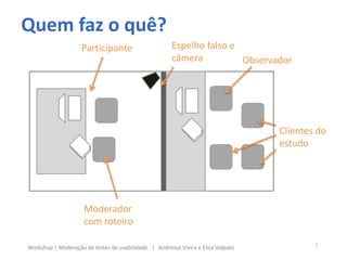 Quem faz o quê?
7Workshop | Moderação de testes de usabilidade | Andressa Vieira e Elisa Volpato
Participante
Moderador
com roteiro
Espelho falso e
câmera Observador
Clientes do
estudo
 