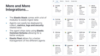 Monitoring modern applications using Elastic | PDF