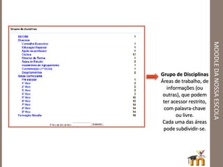 MOODLE DA NOSSA ESCOLA Grupo de Disciplinas Áreas de trabalho, de informações (ou outras), que podem ter acessor restrito, com palavra-chave ou livre. Cada uma das áreas pode subdividir-se. 