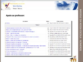MOODLE DA NOSSA ESCOLA - NÚMEROS Apoio ao professor: 