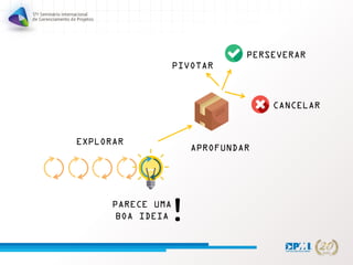 EXPLORAR
PARECE UMA
BOA IDEIA!
APROFUNDAR
PERSEVERAR
CANCELAR
PIVOTAR
 