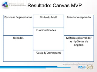 Resultado: Canvas MVP
Visão do MVP
Jornadas
Personas Segmentadas
Funcionalidades
Custo & Cronograma
Resultado esperado
Métricas para validar
as hipóteses de
negócio
www.caroli.org/o-canvas-mvp/
 