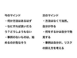 今のマインド        次のマインド

・何か方法はあるはず    ・方法はなくて当然。

・なにすれば良いだろ    自分が作る

う？どうしようもない    ・何をするかは自分で発

・事例のないものは、始   見する

めるのが危なそう      ・事例は自分が。リスク

              の抑え方を考える
 